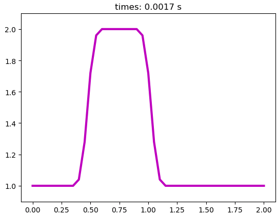 [问题讨论]使用Python学习CFD初级理论系列一一维扩散方程 （5/10）的图10